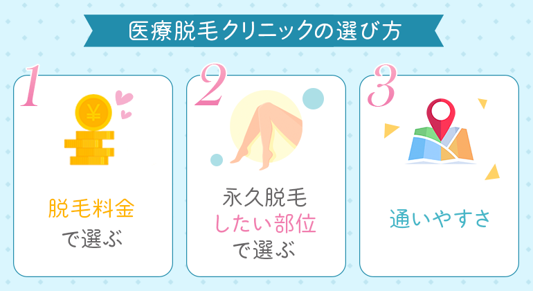 医療脱毛クリニックの選び方